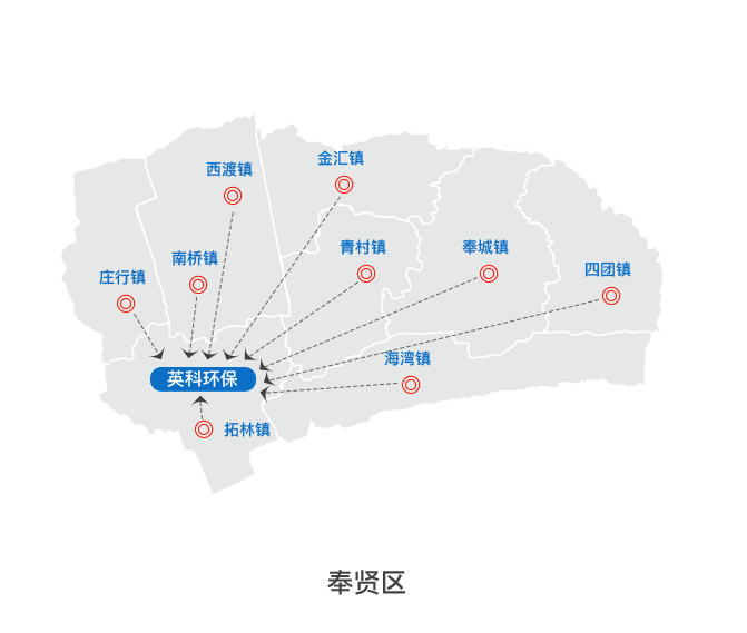 上海j9九游会真人游戏第一品牌实业有限公司在奉贤区垃圾中转站点